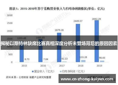 揭秘以斯特林缺席比赛真相深度分析未登场背后的原因因素