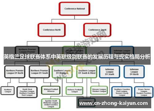 英格兰足球联赛体系中英联级别联赛的发展历程与现实格局分析