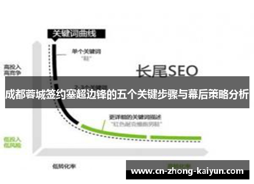 成都蓉城签约塞超边锋的五个关键步骤与幕后策略分析 成都蓉城签约塞超边锋的五个关键步骤与幕后策略分析