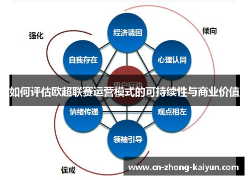 如何评估欧超联赛运营模式的可持续性与商业价值 如何评估欧超联赛运营模式的可持续性与商业价值