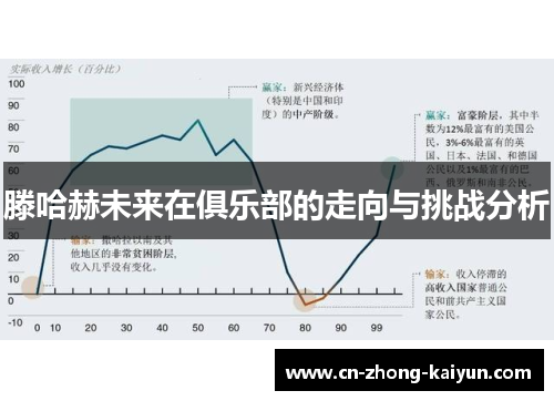 滕哈赫未来在俱乐部的走向与挑战分析 滕哈赫未来在俱乐部的走向与挑战分析