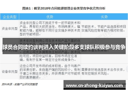 球员合同续约谈判进入关键阶段多支球队积极参与竞争
