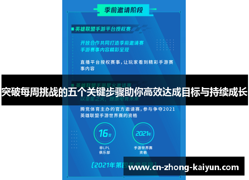 突破每周挑战的五个关键步骤助你高效达成目标与持续成长 突破每周挑战的五个关键步骤助你高效达成目标与持续成长
