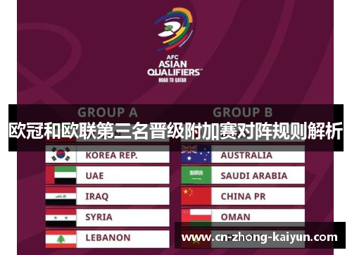 欧冠和欧联第三名晋级附加赛对阵规则解析 欧冠和欧联第三名晋级附加赛对阵规则解析