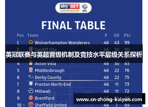 英冠联赛与英超晋级机制及竞技水平层级关系探析 英冠联赛与英超晋级机制及竞技水平层级关系探析