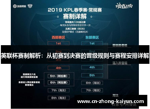 英联杯赛制解析:从初赛到决赛的晋级规则与赛程安排详解 英联杯赛制解析:从初赛到决赛的晋级规则与赛程安排详解