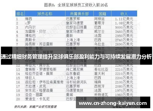 通过精细财务管理提升足球俱乐部盈利能力与可持续发展潜力分析