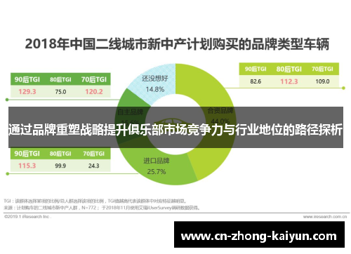 通过品牌重塑战略提升俱乐部市场竞争力与行业地位的路径探析