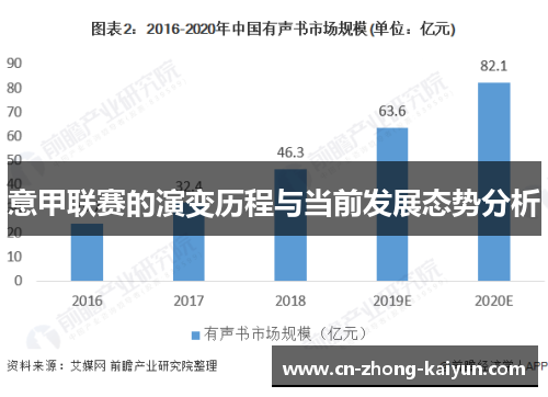 意甲联赛的演变历程与当前发展态势分析