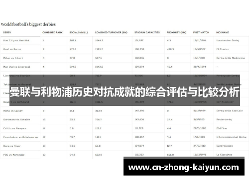 曼联与利物浦历史对抗成就的综合评估与比较分析