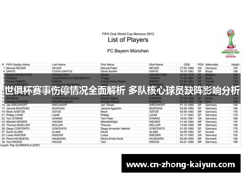 世俱杯赛事伤停情况全面解析 多队核心球员缺阵影响分析