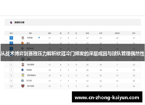 从战术博弈到赛程压力解析欧冠冷门频发的深层成因与球队管理偶然性