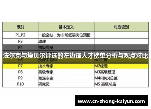 法尔克与埃贝尔评选的左边锋人才榜单分析与观点对比