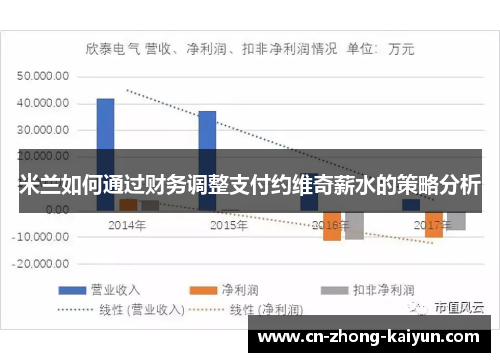 米兰如何通过财务调整支付约维奇薪水的策略分析