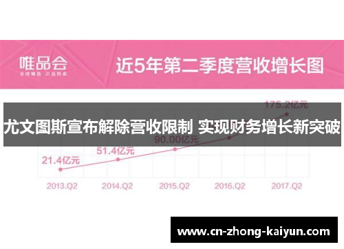 尤文图斯宣布解除营收限制 实现财务增长新突破