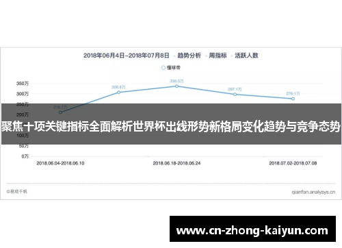 聚焦十项关键指标全面解析世界杯出线形势新格局变化趋势与竞争态势