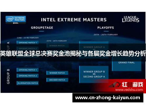 英雄联盟全球总决赛奖金池揭秘与各届奖金增长趋势分析