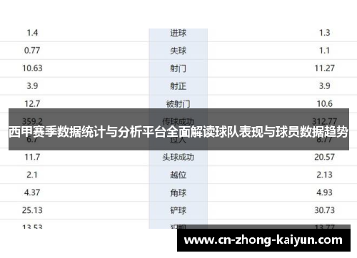 西甲赛季数据统计与分析平台全面解读球队表现与球员数据趋势