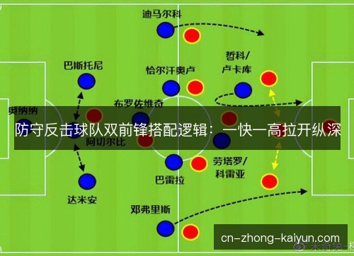 防守反击球队双前锋搭配逻辑：一快一高拉开纵深